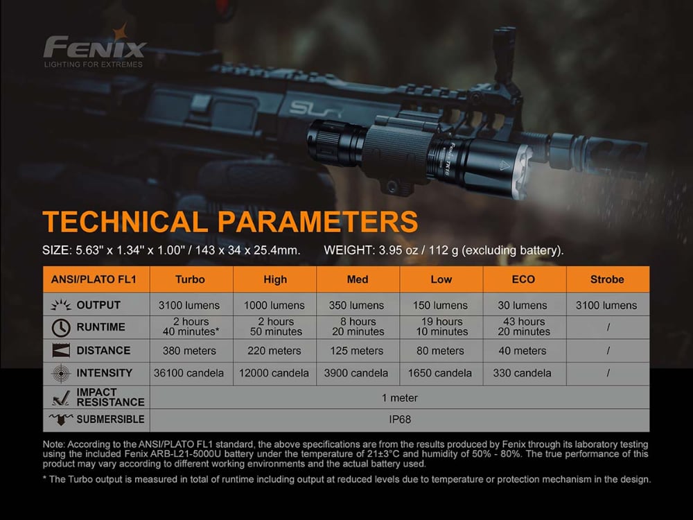 Fenix TK16 V2.0 Tactical Flashlight
