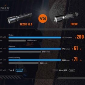 Fenix TK20R