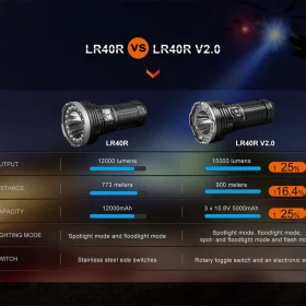 Fenix LR40R V2.0 Flashlight