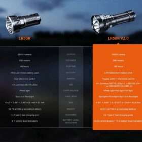 Fenix LR50R V2.0 Flashlight
