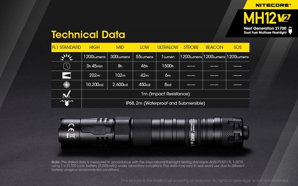 Nitecore MH12 V2 Tactical Flashlight