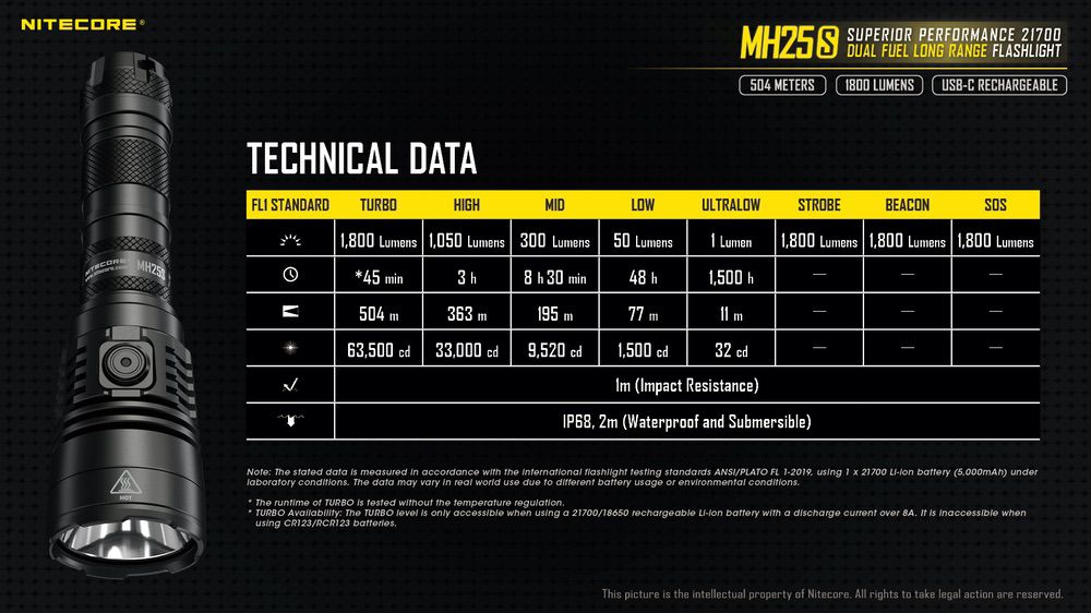 Nitecore MH25S Tactical Flashlight