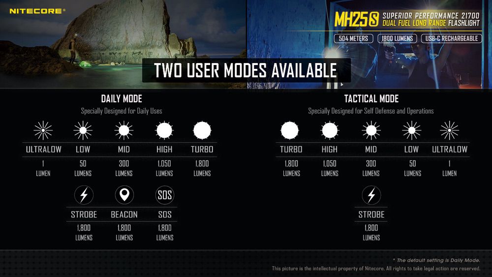 Nitecore MH25S Tactical Flashlight