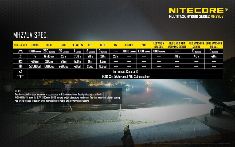 Nitecore MH27UV Tactical Flashlight