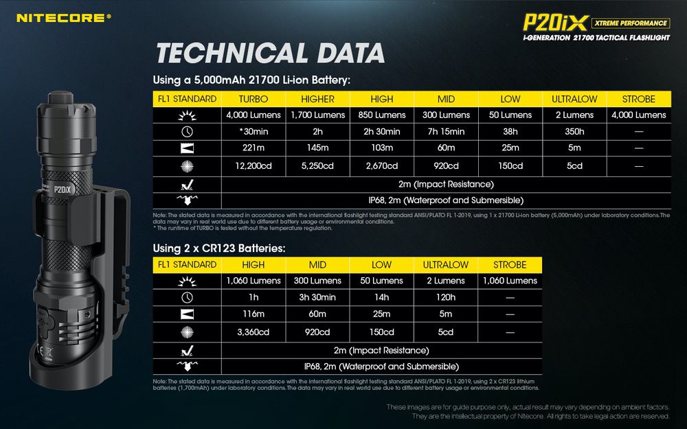 Nitecore P20iX Tactical Flashlight