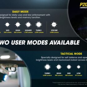 Nitecore P20iX Tactical Flashlight, i-Generation
