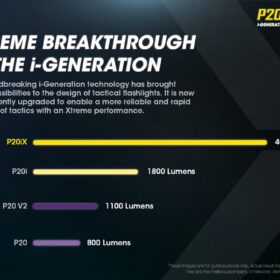 Nitecore P20iX Tactical Flashlight, i-Generation