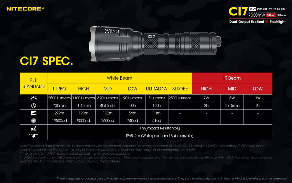 Nitecore CI7 Dual Output Tactical IR Flashlight