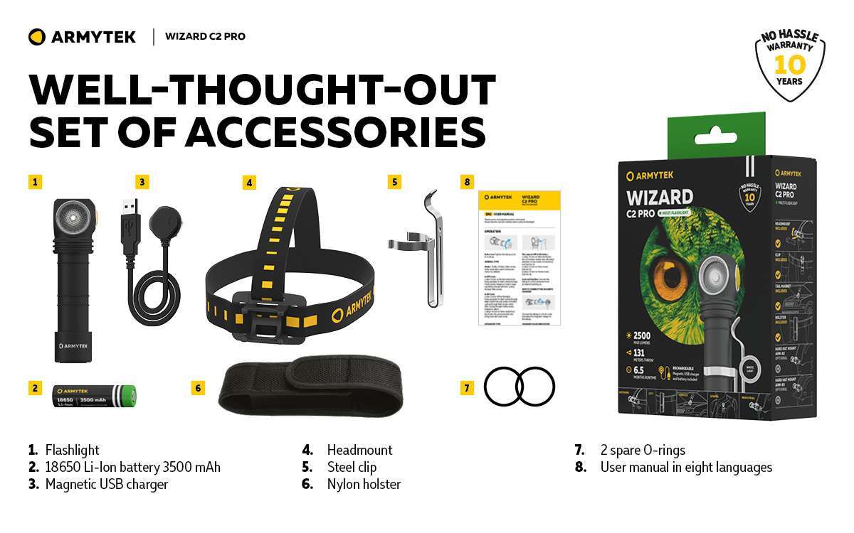 Armytek Wizard C2 PRO Magnet USB XHP50.2