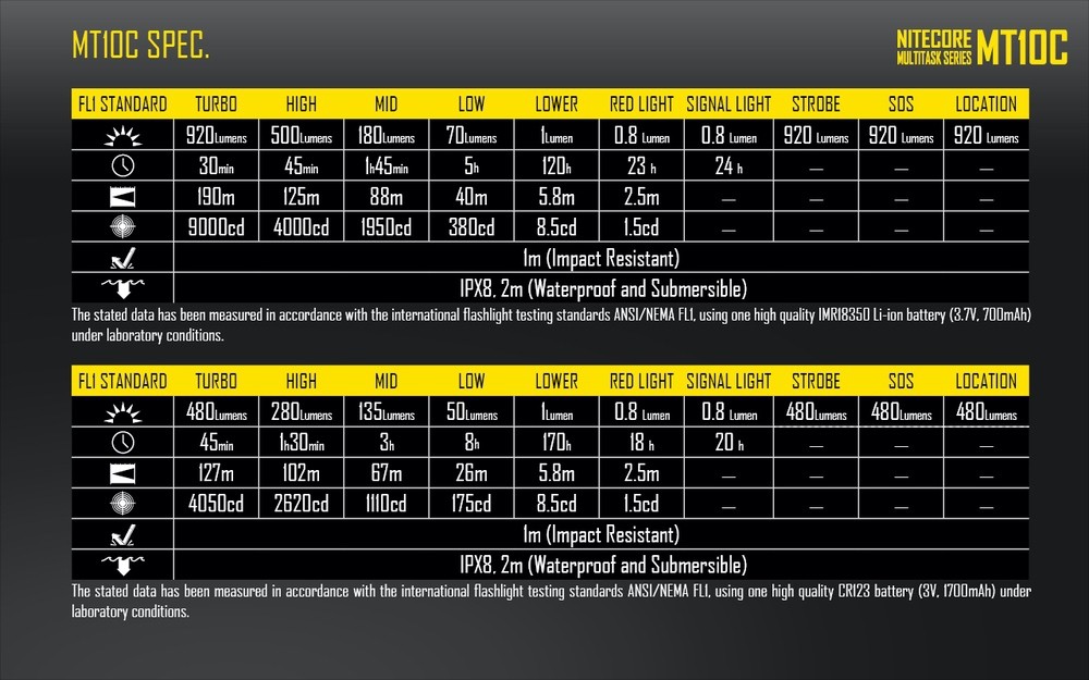 Nitecore MT10C EDC Flashlight