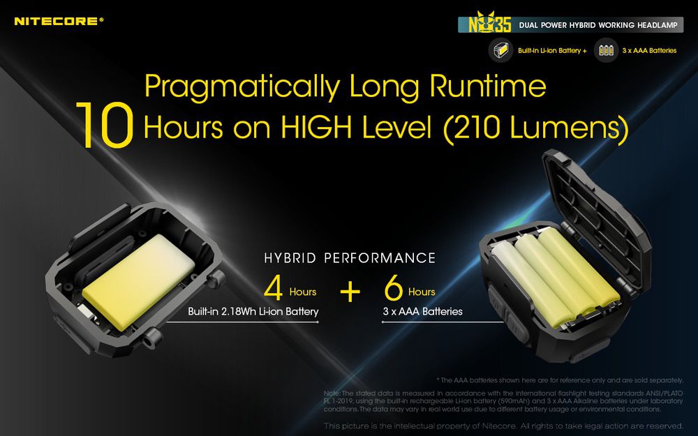 Nitecore NU35 Dual Power Headlamp