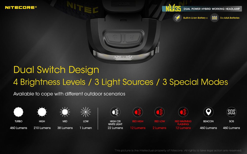 Nitecore NU35 Dual Power Headlamp