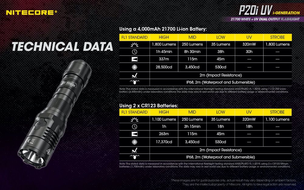 Nitecore P20i UV Tactical Flashlight with UV Light