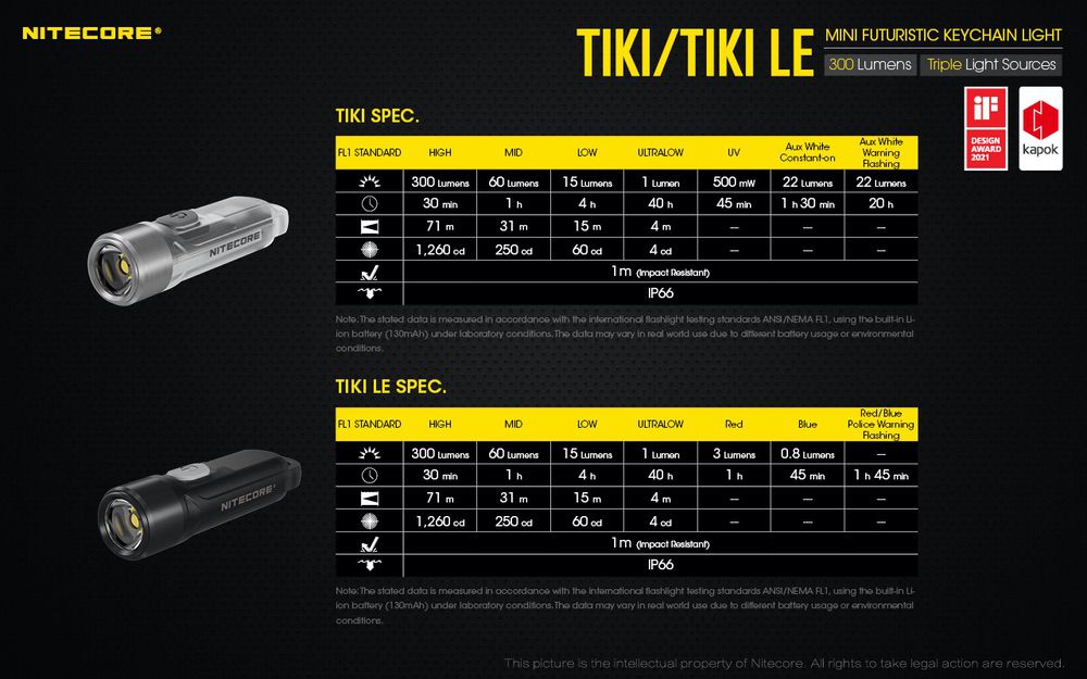 Nitecore TIKI / TIKI LE Keychain Light