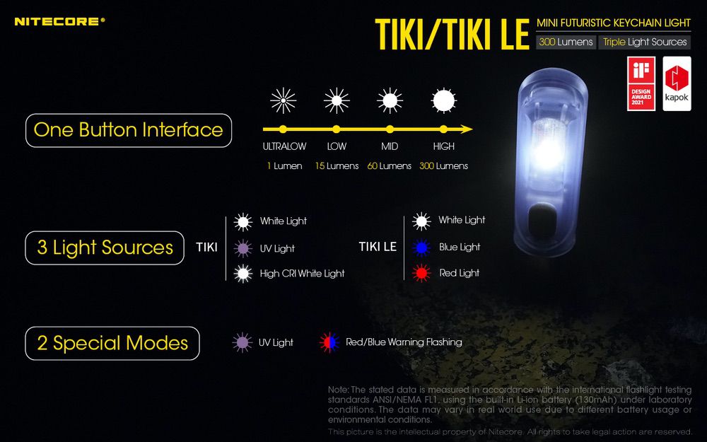 Nitecore TIKI / TIKI LE Keychain Light
