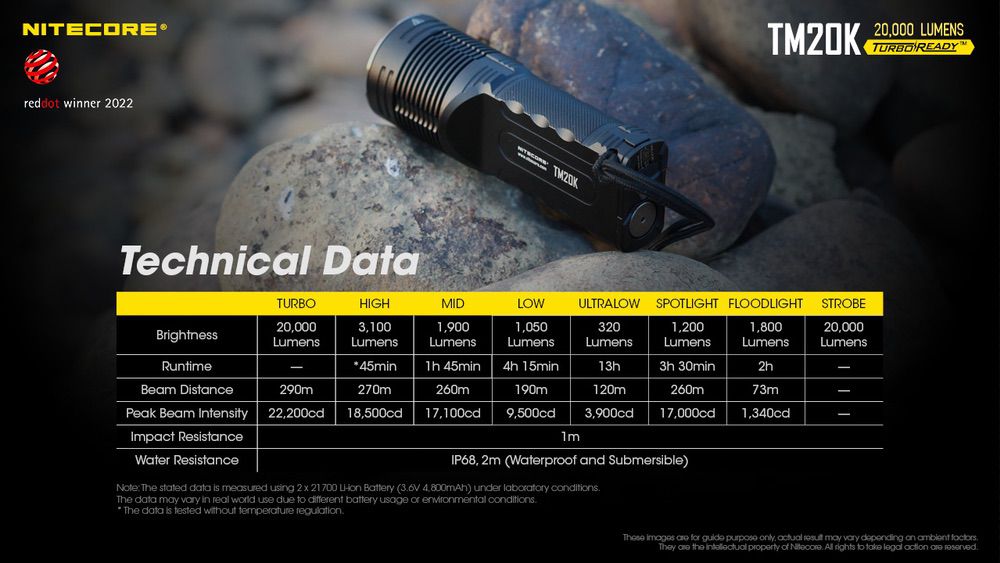 Nitecore TM20K 20,000 Lumen Flashlight