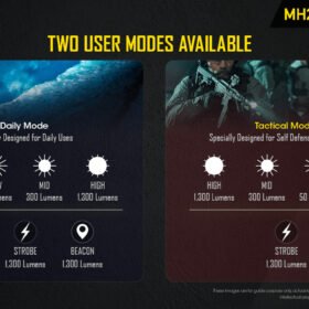 Nitecore MH25 V2 Long Range Flashlight