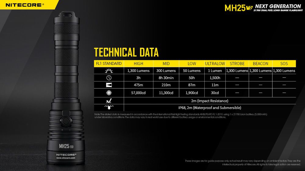 Nitecore MH25 V2 Long Range Flashlight, 1300 lm