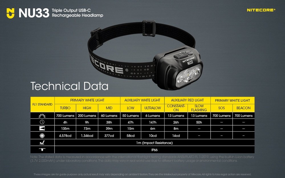 Nitecore NU33 Headlamp