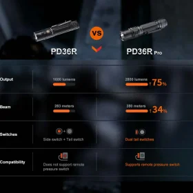 Fenix PD36R PRO Rechargeable Flashlight