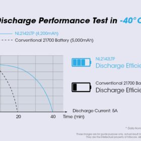 NL2142LTP Low Temperature Performance Battery