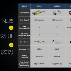 Nitecore NU25 UL Ultra Lightweight Headlamp