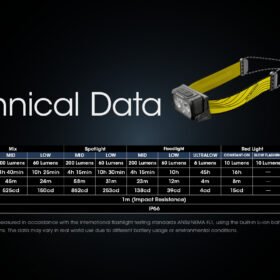 Nitecore NU25 Lightweight Headlamp