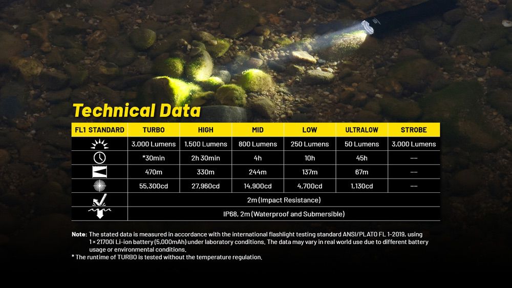 Nitecore P23i Long Range Tactical Flashlight