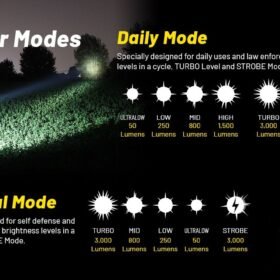Nitecore P23i Long Range Tactical Flashlight
