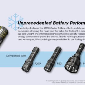 Nitecoree NL2142LTHPi