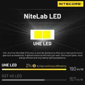 Nitecore HA11 Ultra Lightweight AA Headlamp