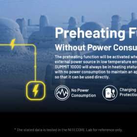 Summit 10000 Power Bank