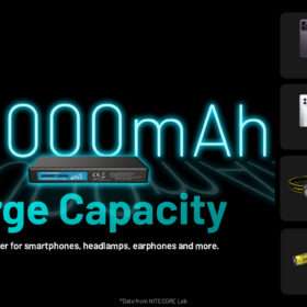 Summit 20000 Power Bank