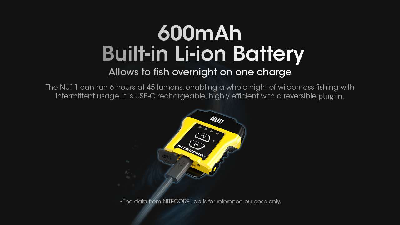Nitecore NU11 Clip-on Cap Light