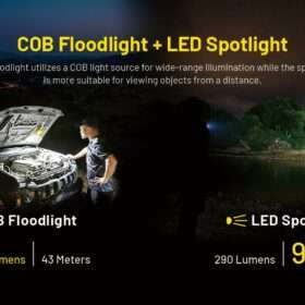 Nitecore NWL20
