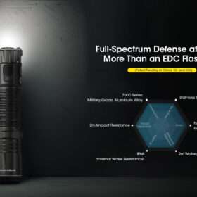 Nitecore EDC33 Tactical EDC Flashlight, 4000 lm