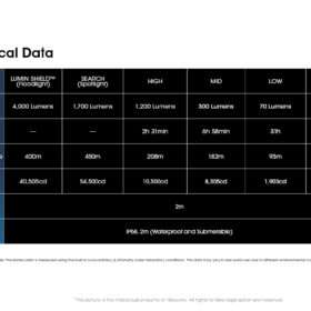 Nitecore EDC33 Tactical EDC Flashlight, 4000 lm