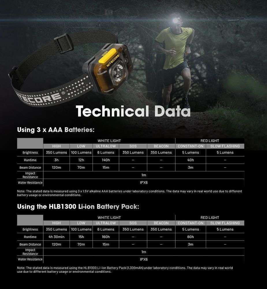 Nitecore HA13 Dual Beam AAA Headlamp
