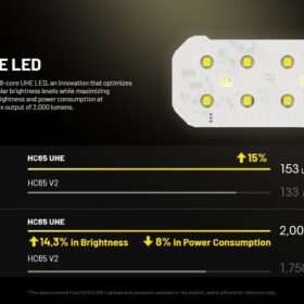 Nitecore HC65 UHE Ultra High Triple Output Headlamp