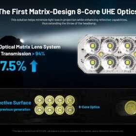 Nitecore HC65 UHE Ultra High Triple Output Headlamp