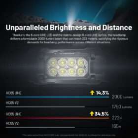 Nitecore HC65 UHE Ultra High Triple Output Headlamp