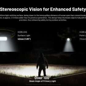 Nitecore HC65 UHE Ultra High Triple Output Headlamp