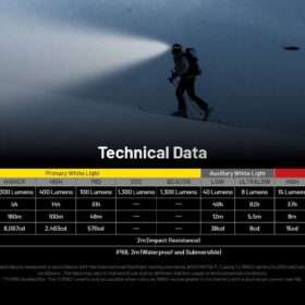 Nitecore HC65 UHE Ultra High Triple Output Headlamp
