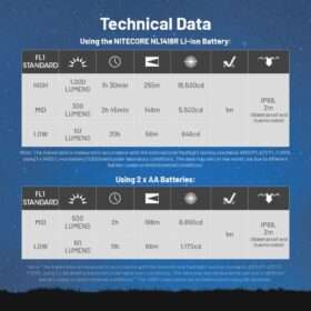 Nitecore MT2A Pro Rechargeable AA Flashlight