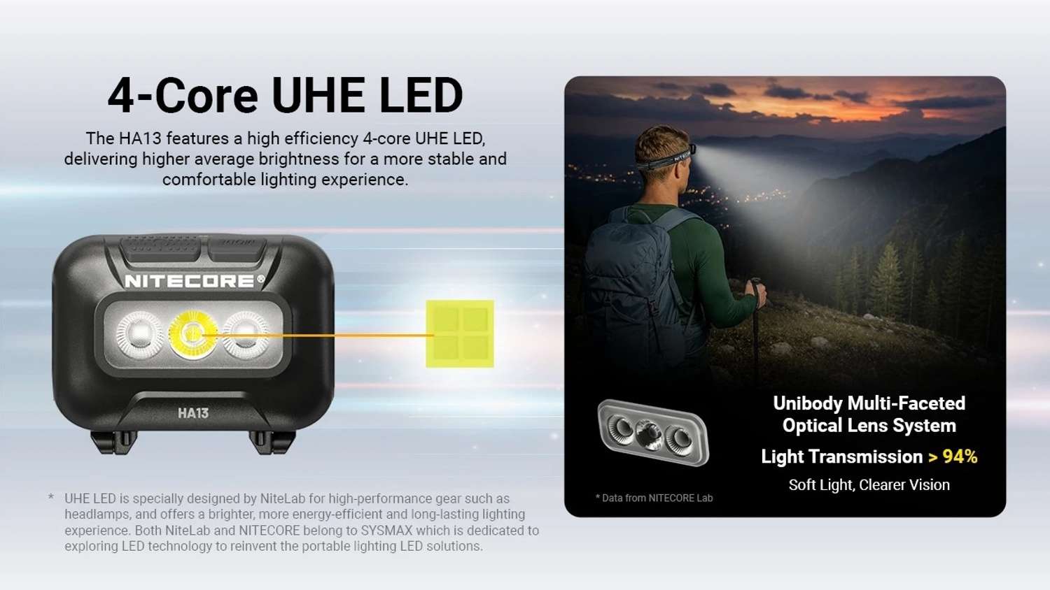 Nitecore HA13 RGB Outdoor AAA Headlamp