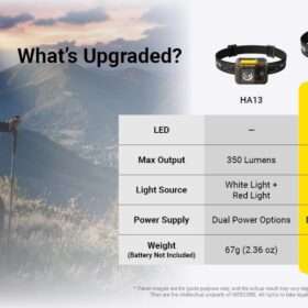 Nitecore HA13 RGB Outdoor AAA Headlamp