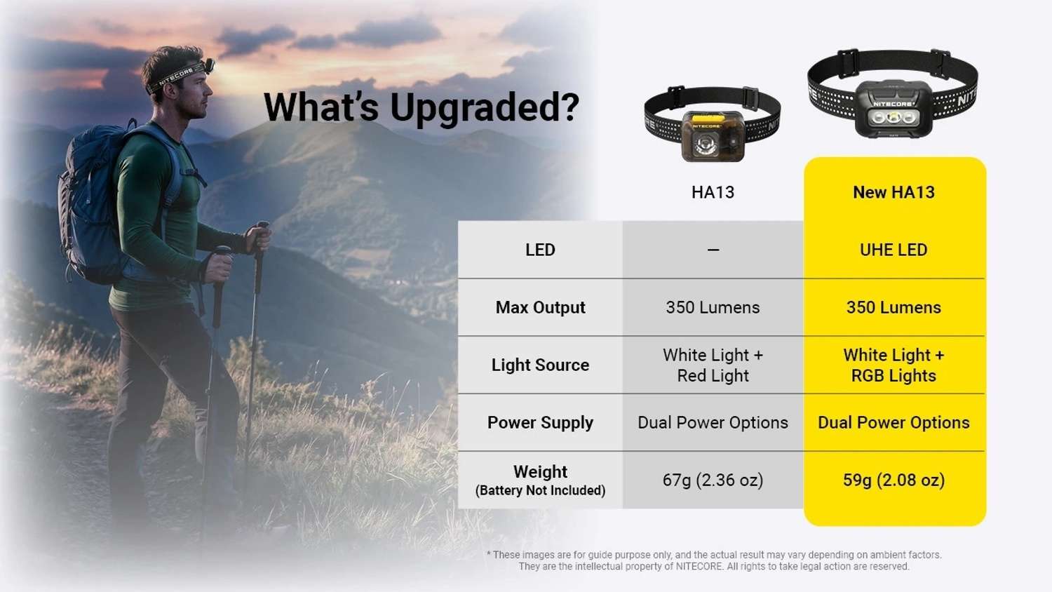 Nitecore HA13 RGB Outdoor AAA Headlamp