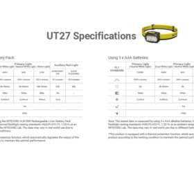 Nitecore UT27 MCT (2025) Headlamp