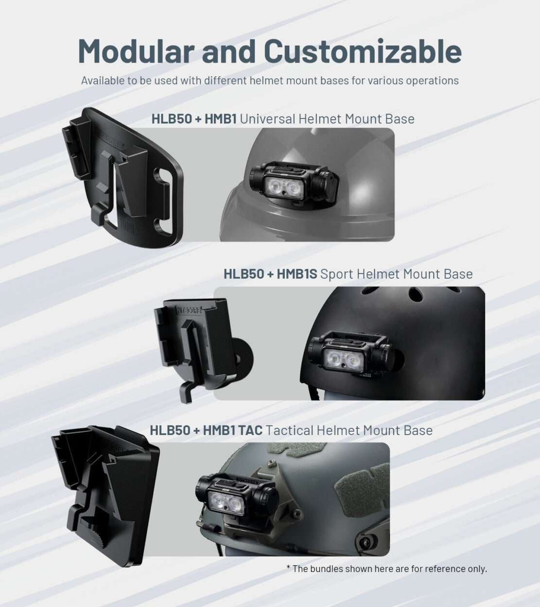 Nitecore HLB50 Headlamp Bracket