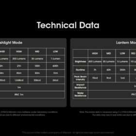 LR70 3-IN-1 Rechargeable Lantern Flashlight